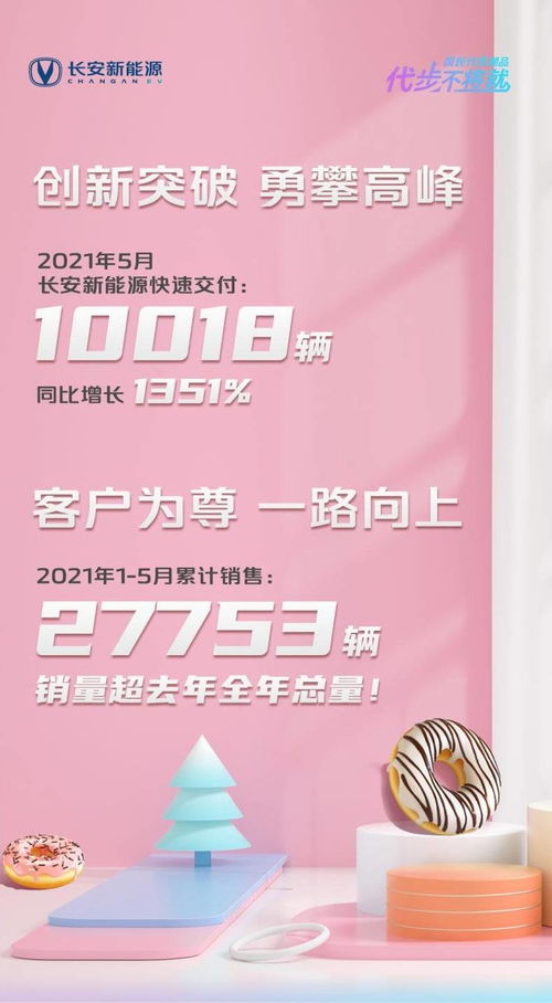 長安新能源1 5月銷量超去年全年,5月共計交付新車10018輛